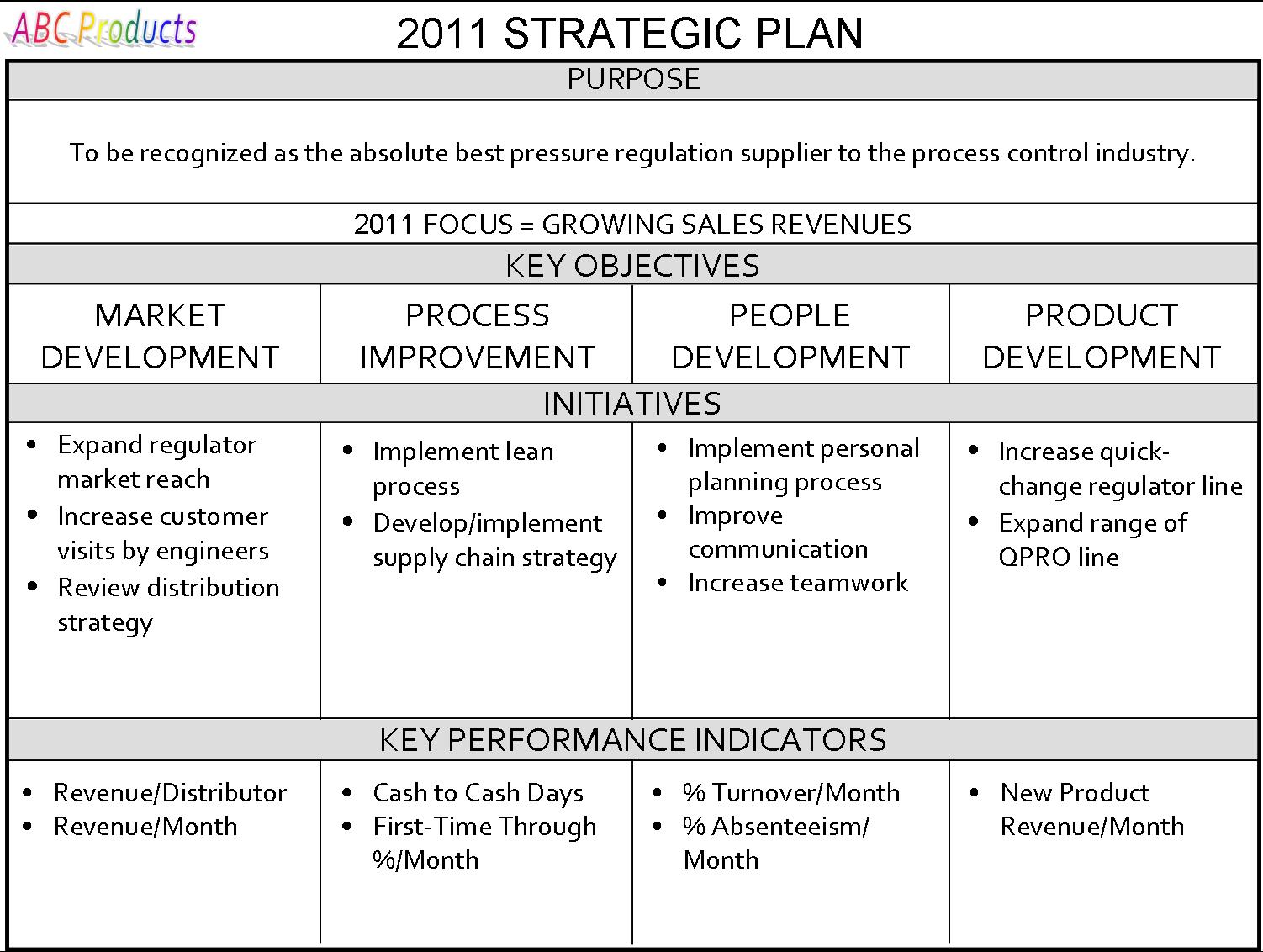 Example of a written business plan